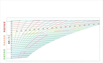 恒温恒湿校准标准及标范